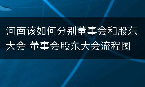 河南该如何分别董事会和股东大会 董事会股东大会流程图