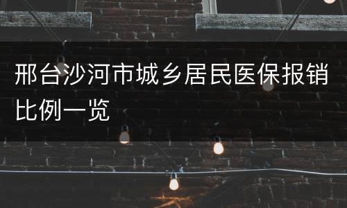 邢台沙河市城乡居民医保报销比例一览