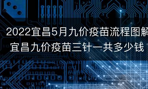 2022宜昌5月九价疫苗流程图解 宜昌九价疫苗三针一共多少钱
