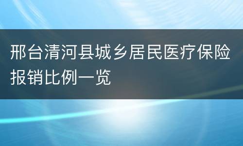 邢台清河县城乡居民医疗保险报销比例一览
