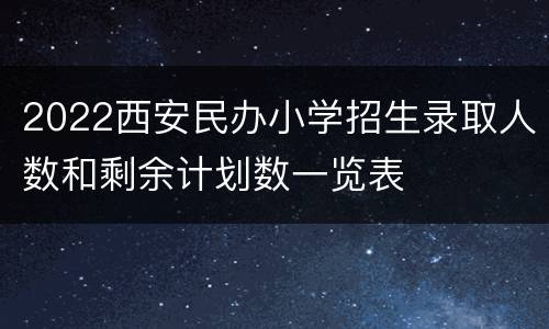 2022西安民办小学招生录取人数和剩余计划数一览表