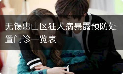 无锡惠山区狂犬病暴露预防处置门诊一览表